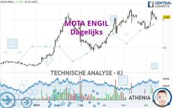 MOTA ENGIL - Daily