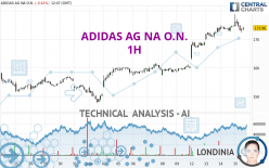 ADIDAS AG NA O.N. - 1H