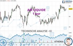 AIR LIQUIDE - 1 uur