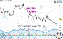 POSTNL - Täglich