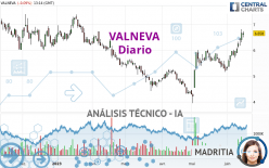 VALNEVA - Daily