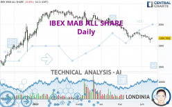 IBEX MAB ALL SHARE - Daily