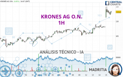 KRONES AG O.N. - 1H