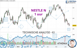 NESTLE N - 1 uur