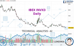 IBEX INVX3 - Giornaliero