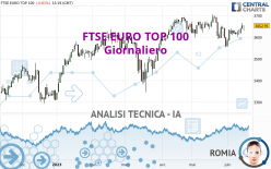 FTSE EURO TOP 100 - Giornaliero