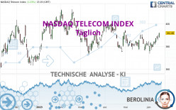 NASDAQ TELECOM INDEX - Täglich