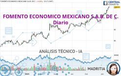 FOMENTO ECONOMICO MEXICANO S.A.B. DE C. - Diario