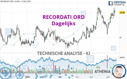 RECORDATI ORD - Dagelijks