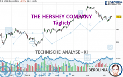THE HERSHEY COMPANY - Täglich