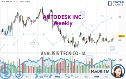 AUTODESK INC. - Semanal