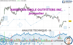 AMERICAN EAGLE OUTFITTERS INC. - Journalier