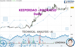 KEEPERDAO - ROOK/USD - Daily