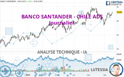 BANCO SANTANDER - CHILE ADS - Journalier