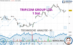 TRIP.COM GROUP LTD. - 1 Std.