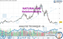 NATURAL GAS - Semanal