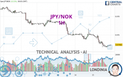 JPY/NOK - 1H