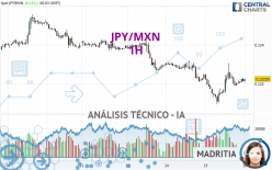 JPY/MXN - 1H