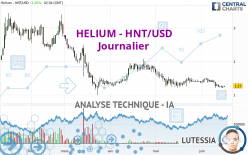 HELIUM - HNT/USD - Journalier