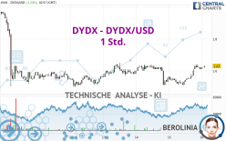 DYDX - DYDX/USD - 1 Std.