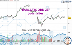 BARCLAYS ORD 25P - Daily