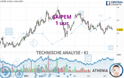 SAIPEM - 1 uur