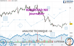 RANDSTAD NV - Journalier