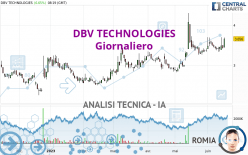 DBV TECHNOLOGIES - Daily