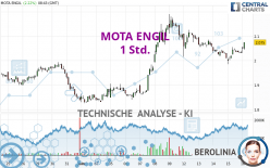 MOTA ENGIL - 1 Std.