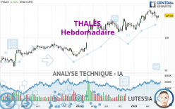 THALES - Wöchentlich