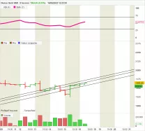 GOLD - USD - 8H