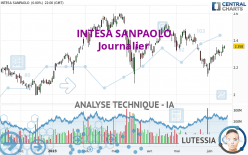 INTESA SANPAOLO - Journalier