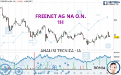 FREENET AG NA O.N. - 1H