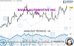 RIVIAN AUTOMOTIVE INC. - 1 uur