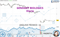 GENSIGHT BIOLOGICS - Giornaliero