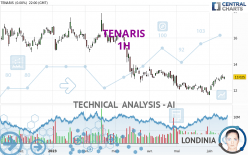TENARIS - 1H