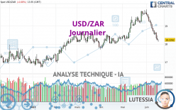 USD/ZAR - Journalier