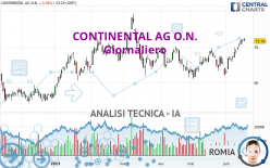 CONTINENTAL AG O.N. - Giornaliero