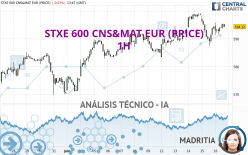 STXE 600 CNS&MAT EUR (PRICE) - 1H