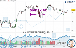 DIVDAX PR - Journalier