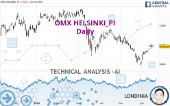 OMX HELSINKI_PI - Daily