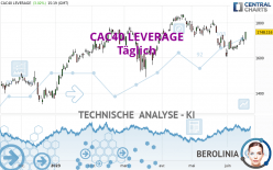 CAC40 LEVERAGE - Täglich