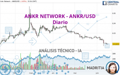 ANKR NETWORK - ANKR/USD - Täglich