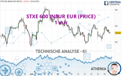 STXE 600 INSUR EUR (PRICE) - 1 uur