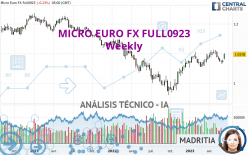 MICRO EURO FX FULL0624 - Semanal
