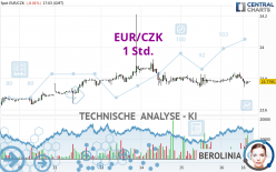 EUR/CZK - 1 Std.