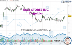 ROSS STORES INC. - Dagelijks