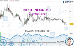 NEXO - NEXO/USD - Giornaliero