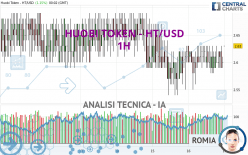 HUOBI TOKEN - HT/USD - 1H