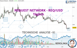 REQUEST NETWORK - REQ/USD - Täglich